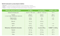 Wiórki kokosowe wegetariańskie 500 g