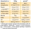 Chi-Cafe Proactive