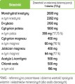 ELEKTROLITY BIOWEN Vital Charge+ cytryna