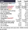 CortiDay NATURALNE WSPARCIE W STRESIE I ZMĘCZENIU 60 kapsułek Biowen
