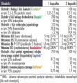 BrainFuel WSPIERA PAMIĘĆ I KONCENTRACJĘ 60 kapsułek Biowen