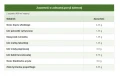 Herbarium Św. Franciszka Herbatka dla Całej Rodziny 30 saszetek Ziołowa FIX 90 g