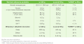 Rodzynki sułtańskie suszone 1kg